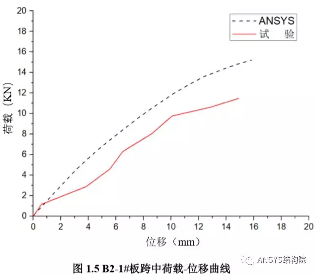 如何安装ansys19